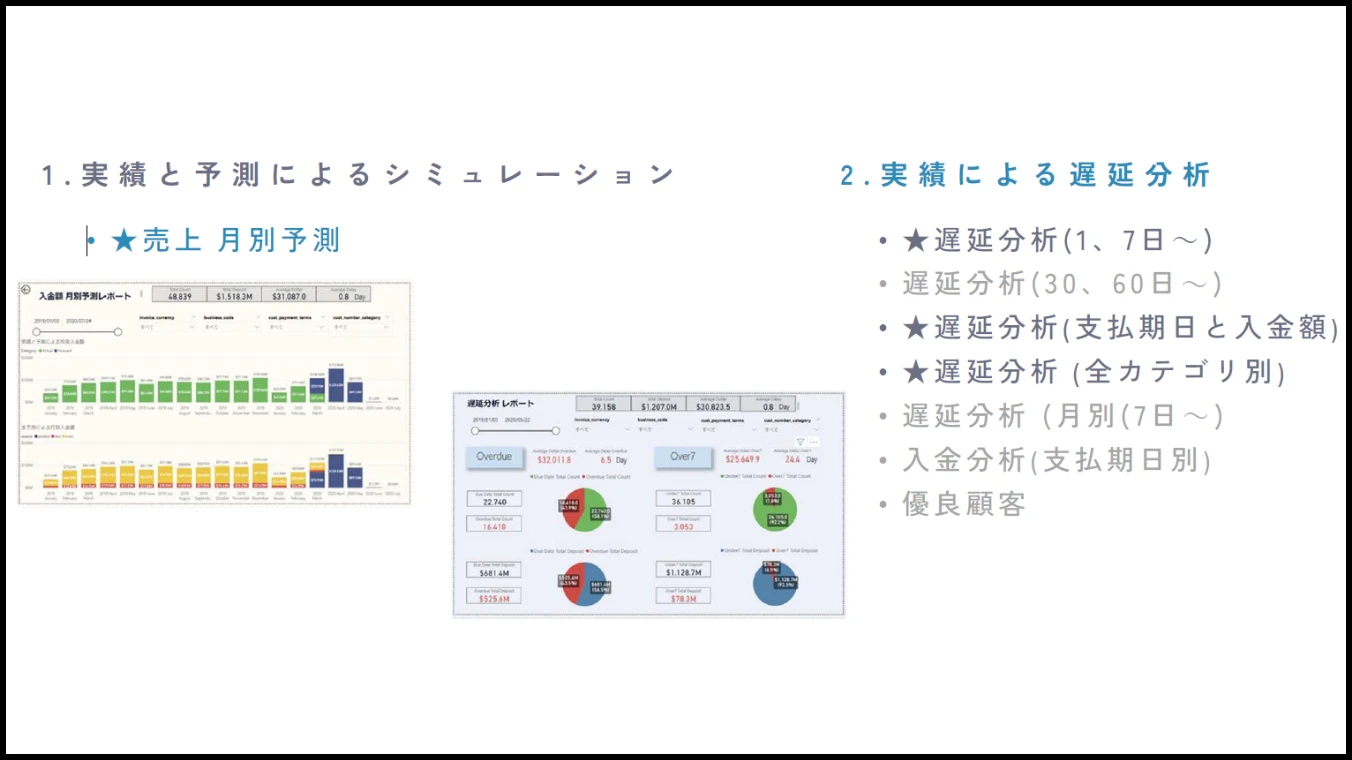 緊急事態宣言前後における訪日外国人の増減要因分析（Tableau、PowerBI）