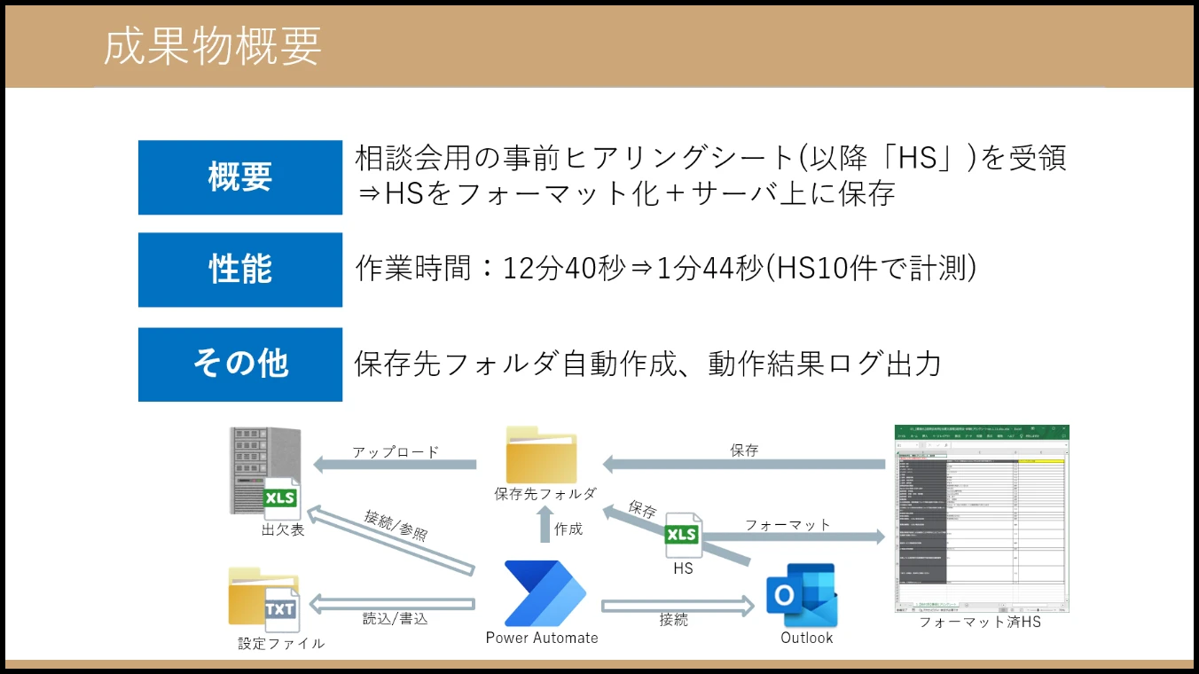 転移学習を用いた頭蓋内出血の画像判定モデル作成（Python）