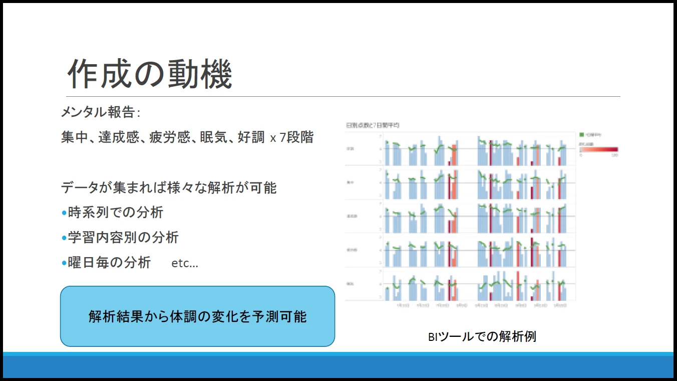 緊急事態宣言前後における訪日外国人の増減要因分析（Tableau、PowerBI）