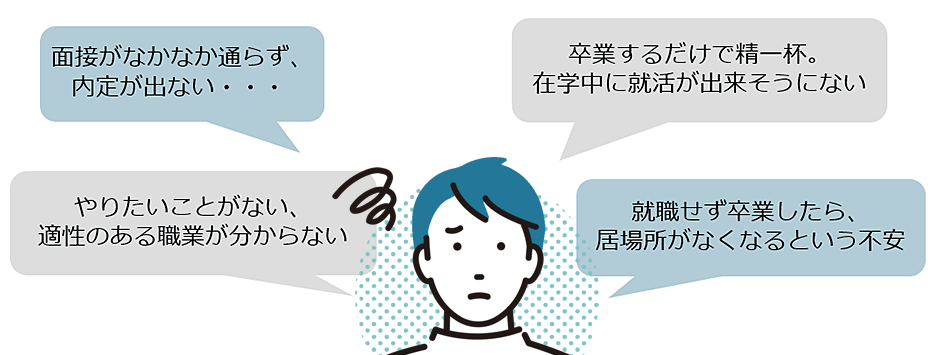 面接がなかなか通らず、内定が出ない・・・/卒業するだけで精一杯。在学中に就活が出来そうにない/やりたいことがない、適性のある職業が分からない/就職せず卒業したら、居場所がなくなるという不安