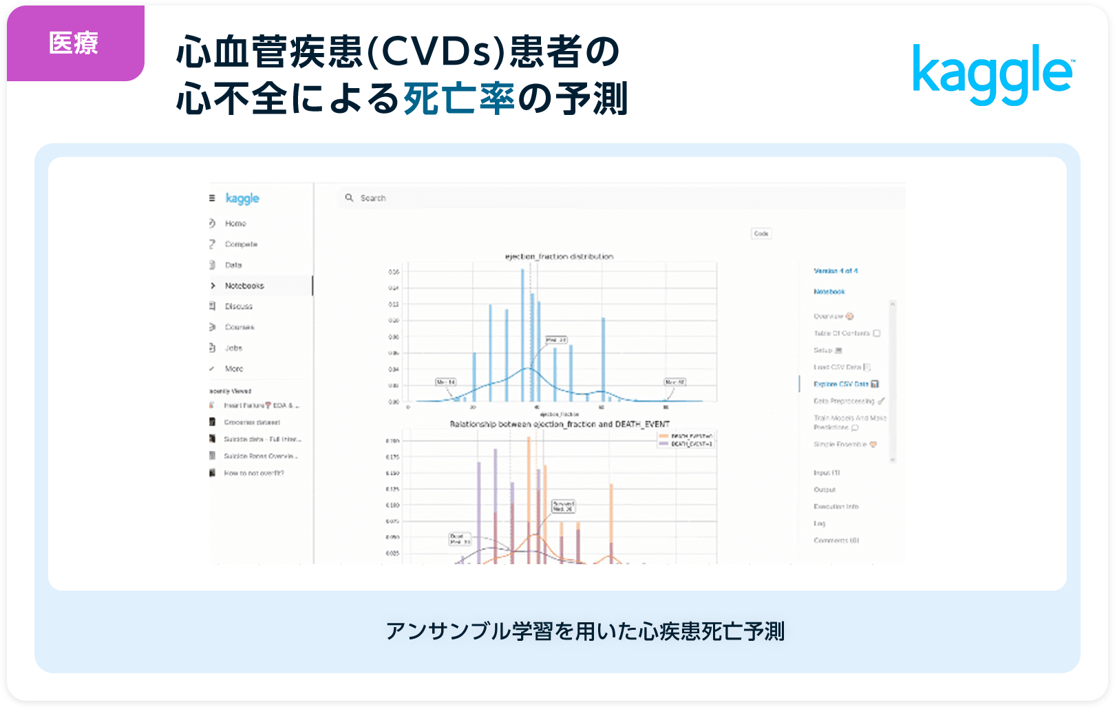 医療 心血菅疾患(CVDs)患者の心不全による死亡率の予測