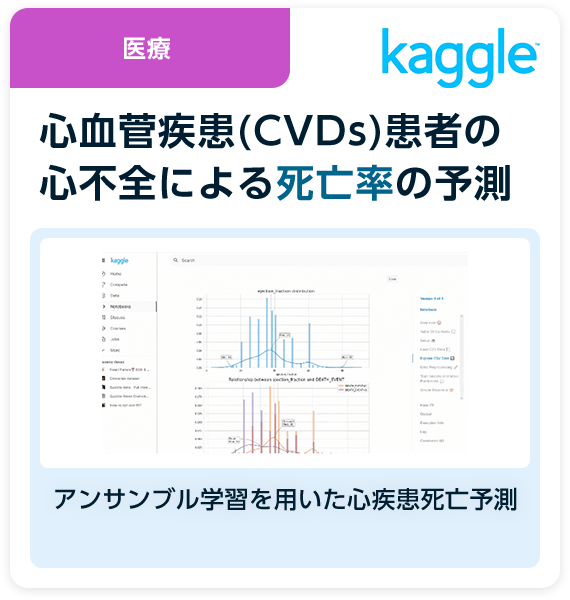 医療 心血菅疾患(CVDs)患者の心不全による死亡率の予測