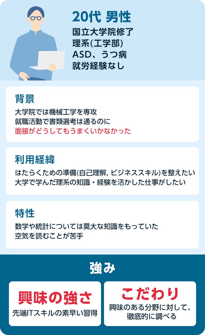 20代 男性 国立大学院修了理系(工学部)ASD、うつ病就労経験なし 背景 大学では機械工学を専攻していた学生時代の就職活動が上手くいかなかった 利用経緯 はたらくための準備(自己理解, ビジネススキル)を整えたいデータサイエンティストとして企業の課題を解決したい 特性 数学や統計については莫大な知識をもっていた空気を読むことが苦手だった 強み 興味の強さ 先端ITスキルの素早い習得 こだわり 興味のある分野に対して、徹底的に調べる