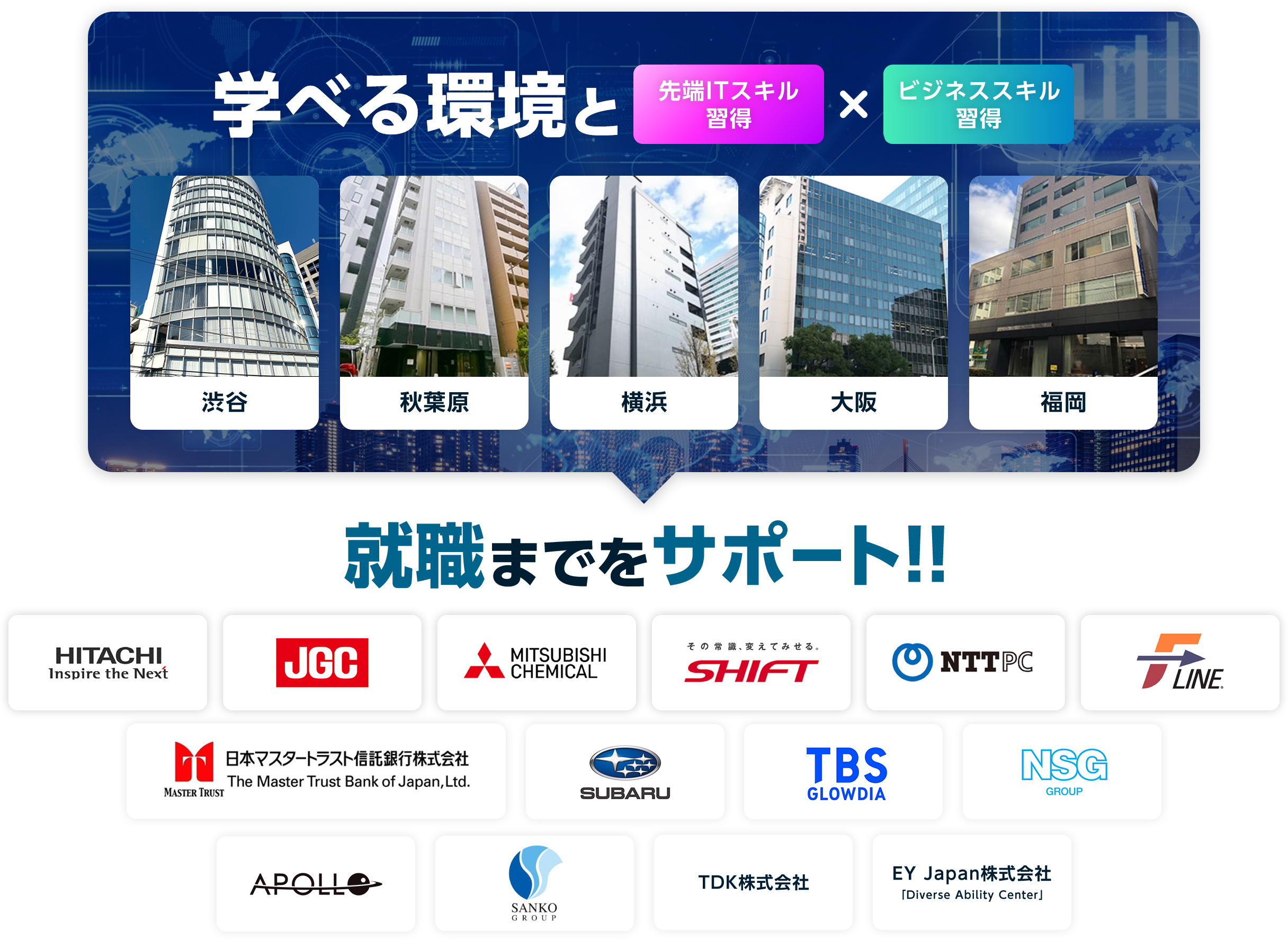 学べる環境と 先端ITスキル 習得 ビジネススキル 習得 渋谷 秋葉原 横浜 大阪 福岡 就職までをサポート!!HITACHI Inspire the Next JGC MITSUBISHI CHEMICAL その常識、変えてみせる。SHIFT NTT PC FLINE. TDK株式会社 EY Japan株式会社「Diverse Ability Center」 大手IT企業研究部門 大手クレジットカード会社 大手アパレル企業
				