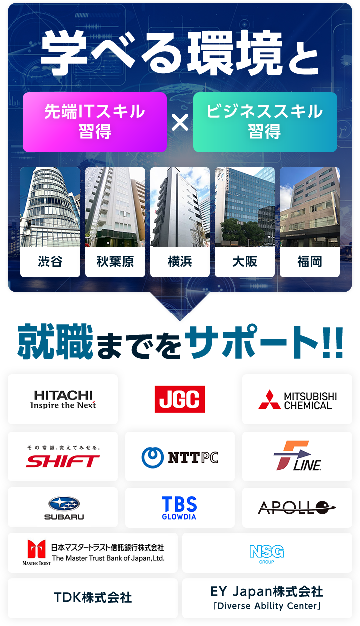 学べる環境と 先端ITスキル 習得 ビジネススキル 習得 渋谷 秋葉原 横浜 大阪 福岡 就職までをサポート!!HITACHI Inspire the Next JGC MITSUBISHI CHEMICAL その常識、変えてみせる。SHIFT NTT PC FLINE. TDK株式会社 EY Japan株式会社「Diverse Ability Center」 大手IT企業研究部門 大手クレジットカード会社 大手アパレル企業
				