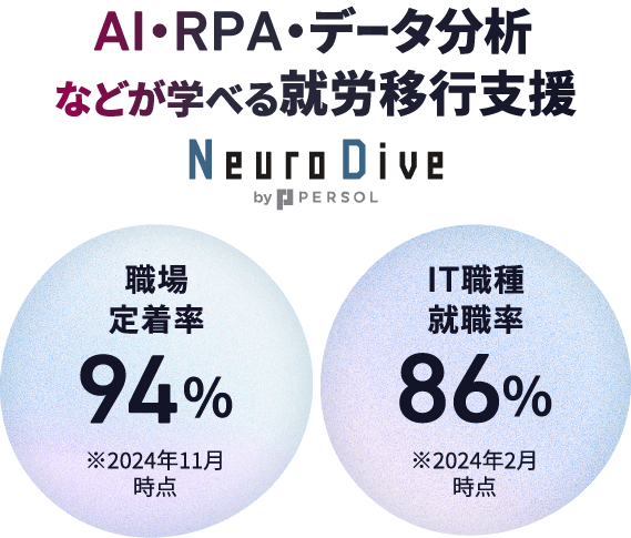 AI・RPA・データ分析などが学べる就労移行支援