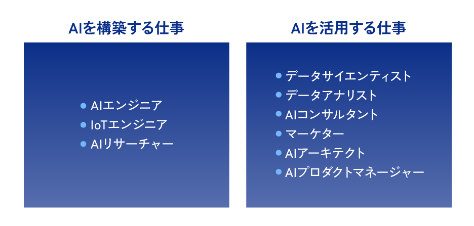 AIを構築する仕事・AIを活用する仕事