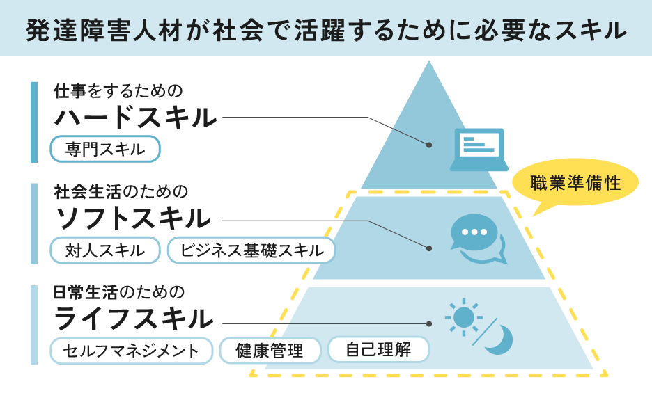 発達障害人材が社会で活躍するために必要なスキル