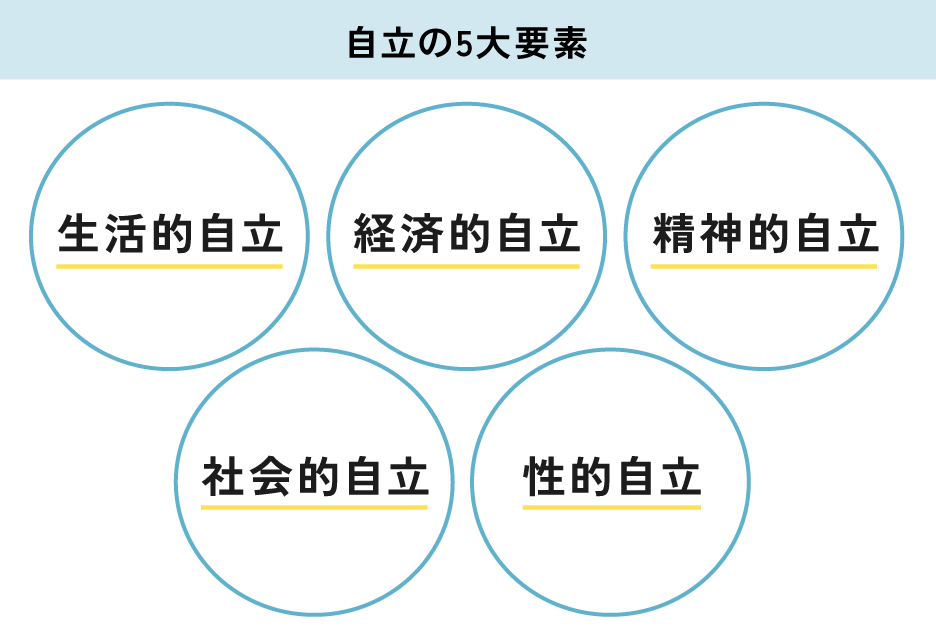 自立の５大要素