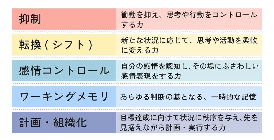 実行機能の弱さによるスケジューリングの難しさ
