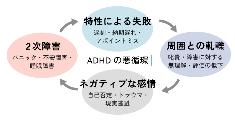 時間管理が苦手なADHDのある人の悪循環に陥る理由