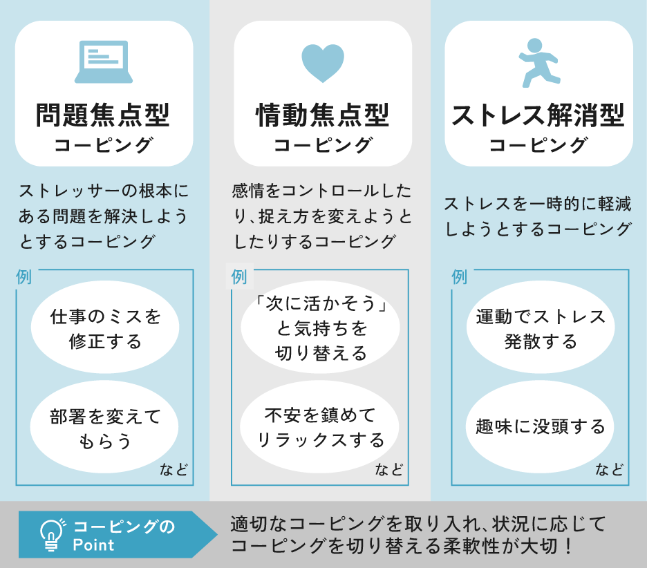 コーピングが機能しなかったときに別のコーピングを用いる柔軟性をもっていると、ストレス解消に役立つ可能性がある