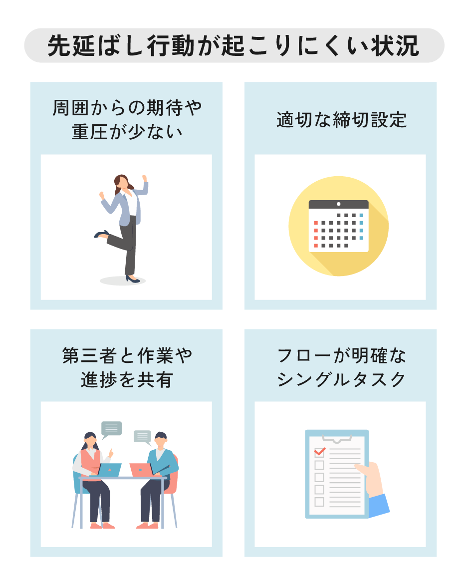 先延ばしが起こりにくい状況