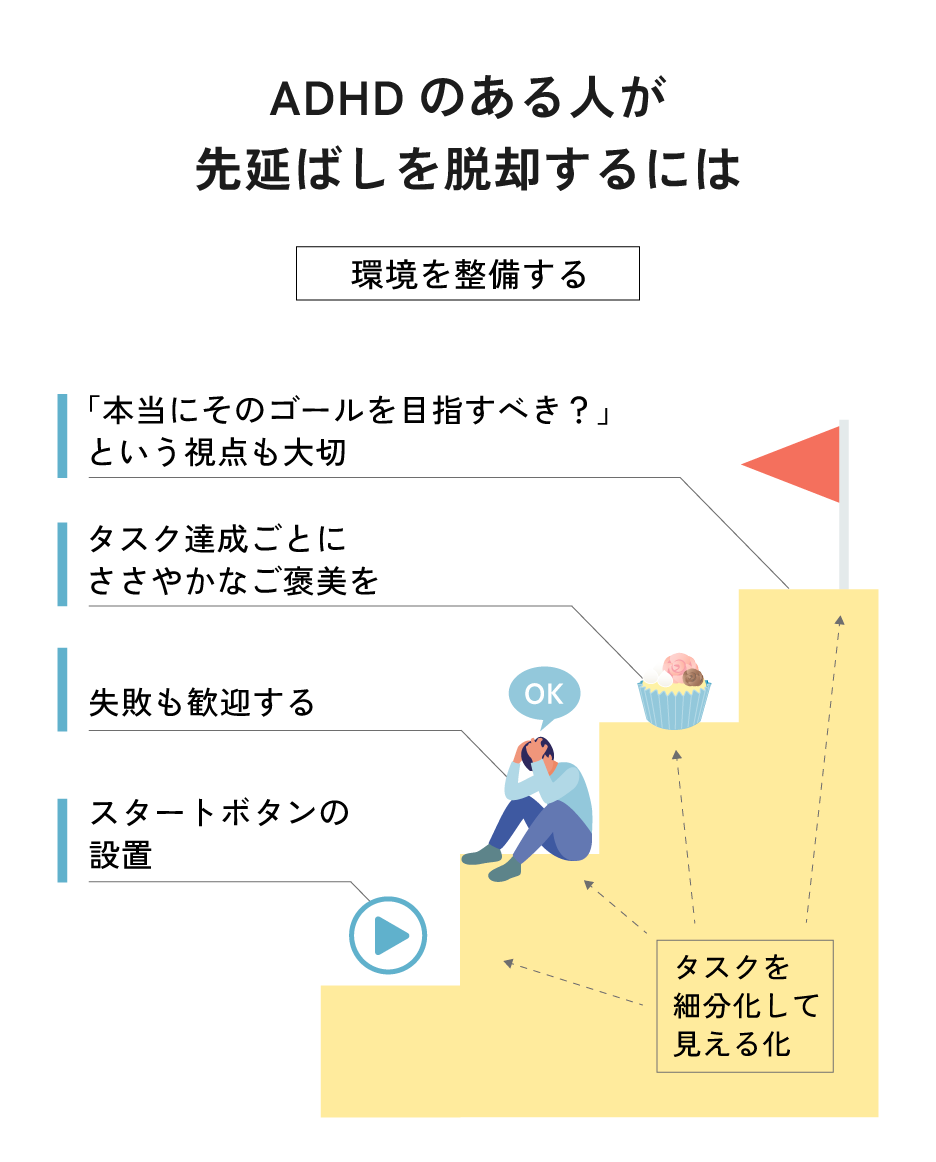 ADHDのある人が先延ばしを脱却するには