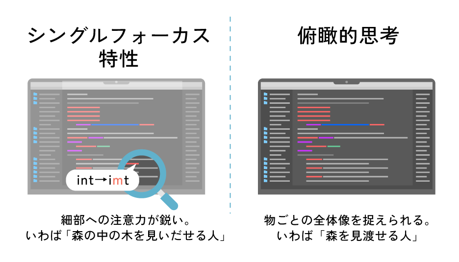 シングルフォーカス特性と俯瞰的思考