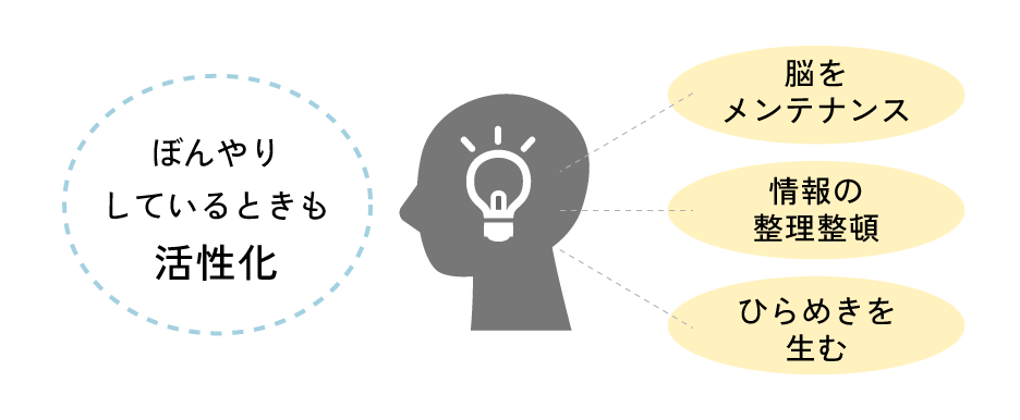ぼんやりしているときに活性化する神経回路・DMN(デフォルトモード・ネットワーク)