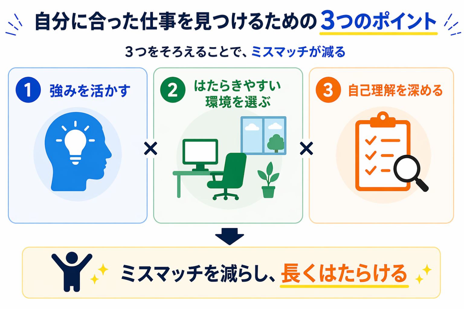 自分に合った仕事を見つけるための3つのポイント