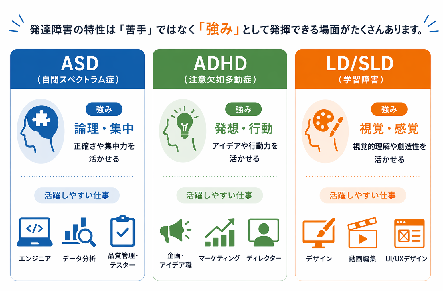 発達障害の特性は「苦手」ではなく「強み」として発揮できる場面がたくさんあります。