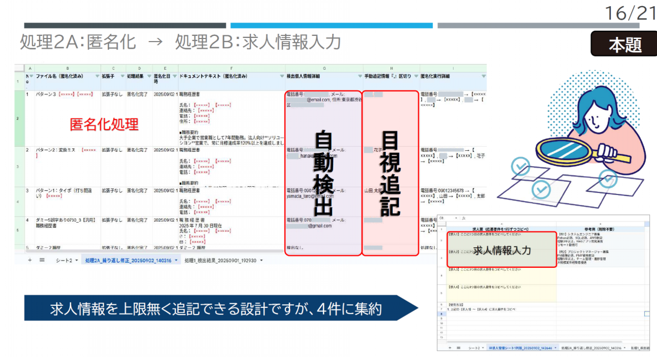 処理2A：匿名化 → 処理2B：求人情報入力