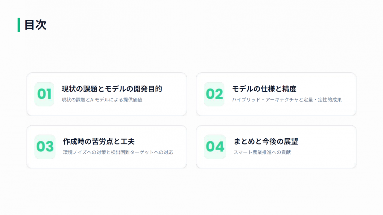 目次
