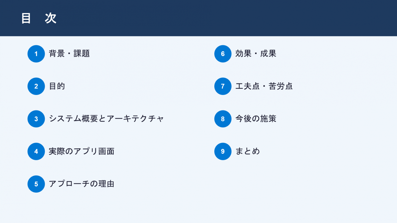 目次