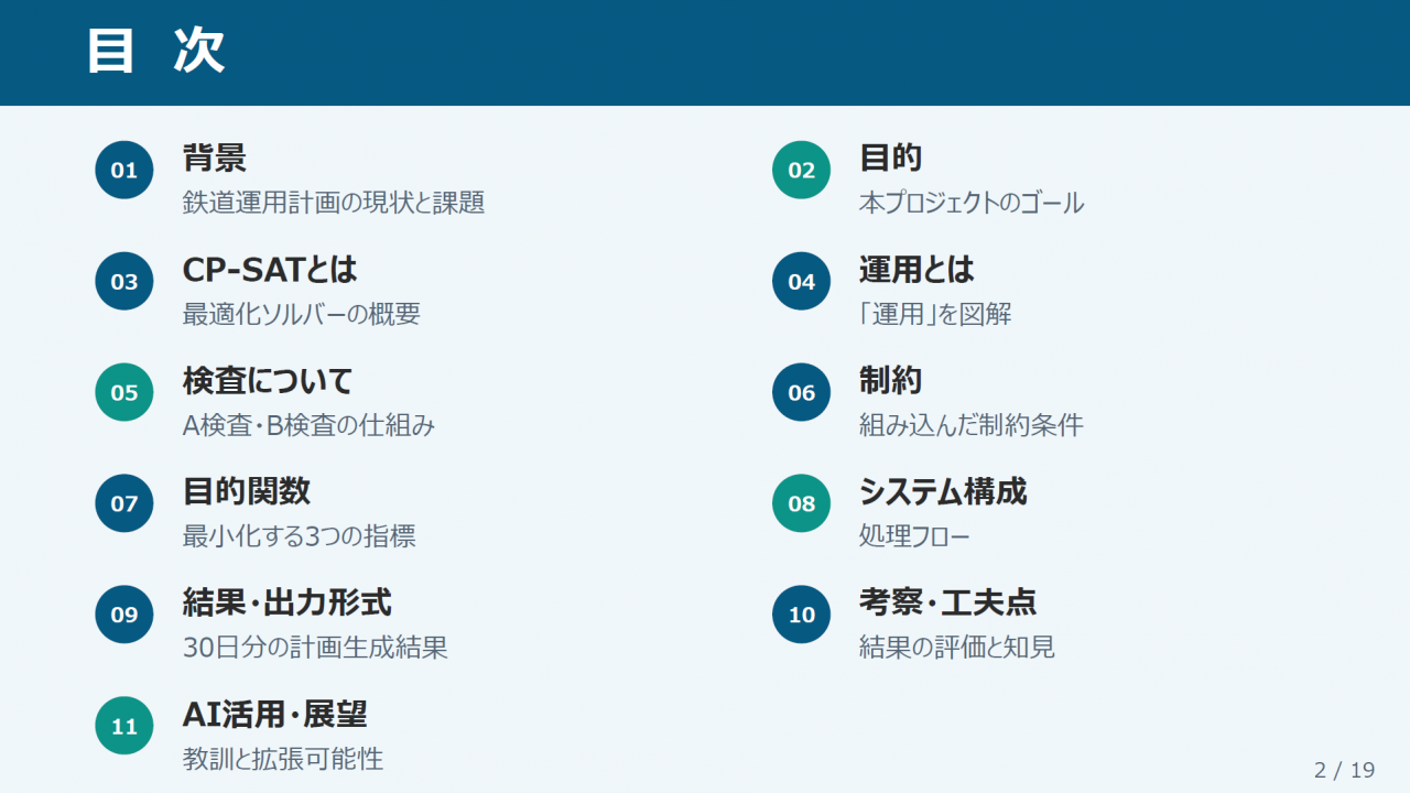 目次