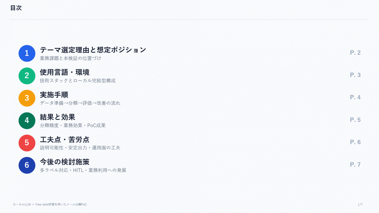 目次