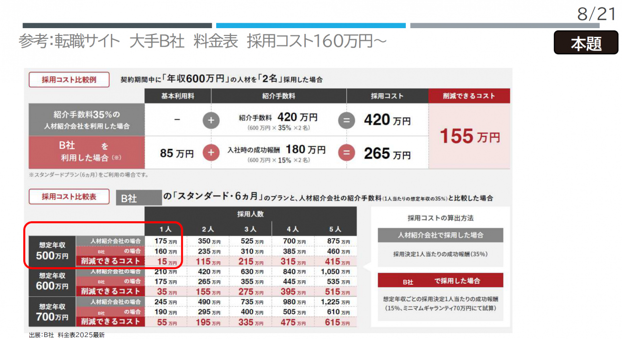 参考：転職サイト