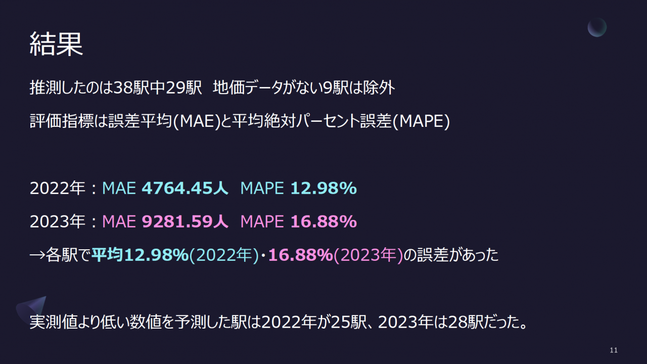 結果
