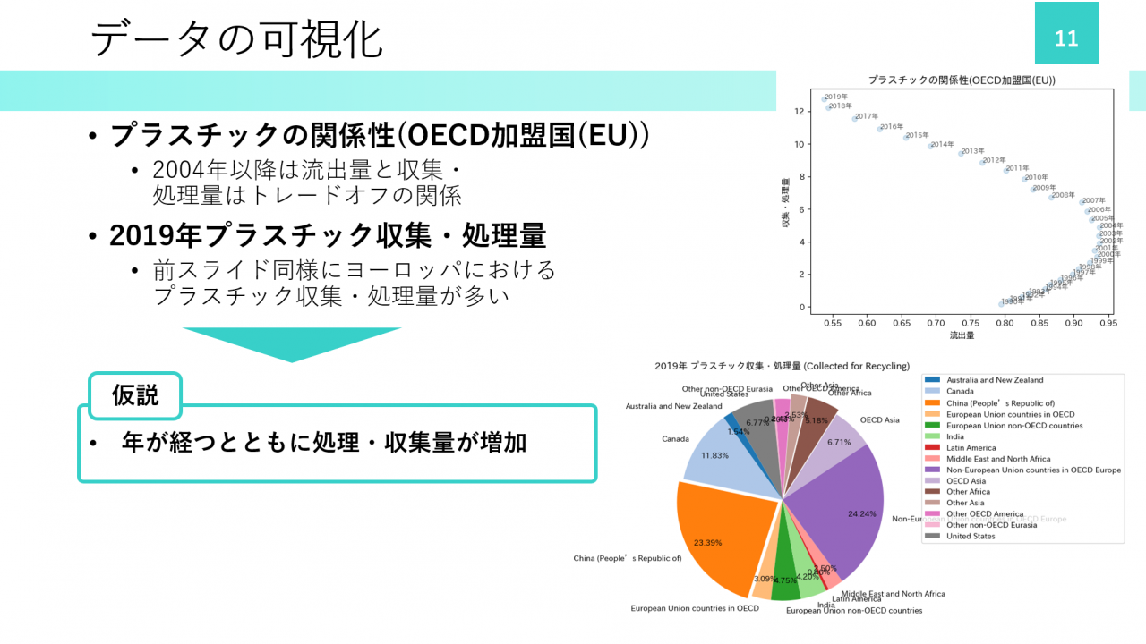 データの可視化