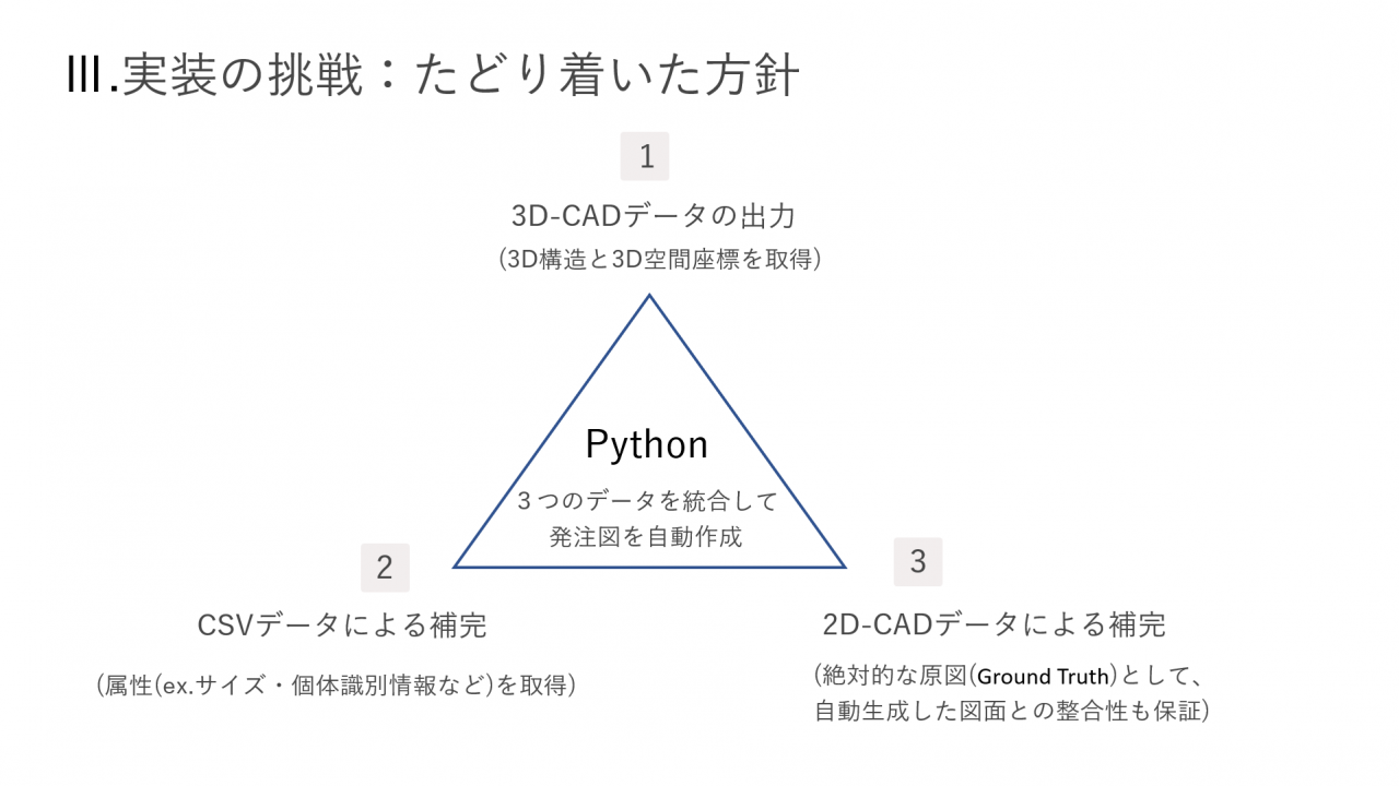 実装の挑戦：たどり着いた方針