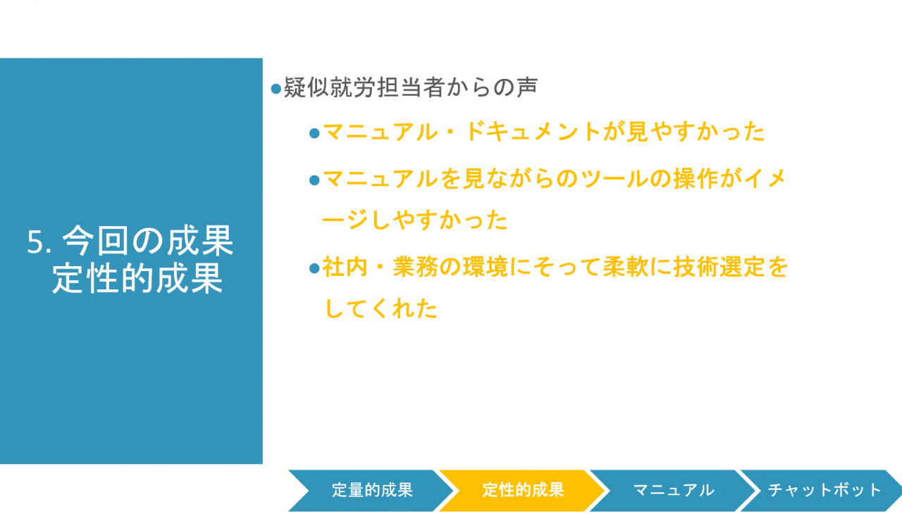 今回の成果 定量的成果