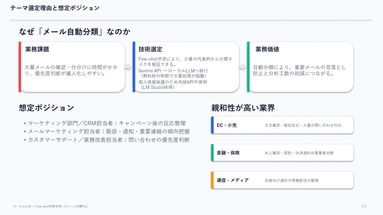 テーマ選定理由と想定ポジション