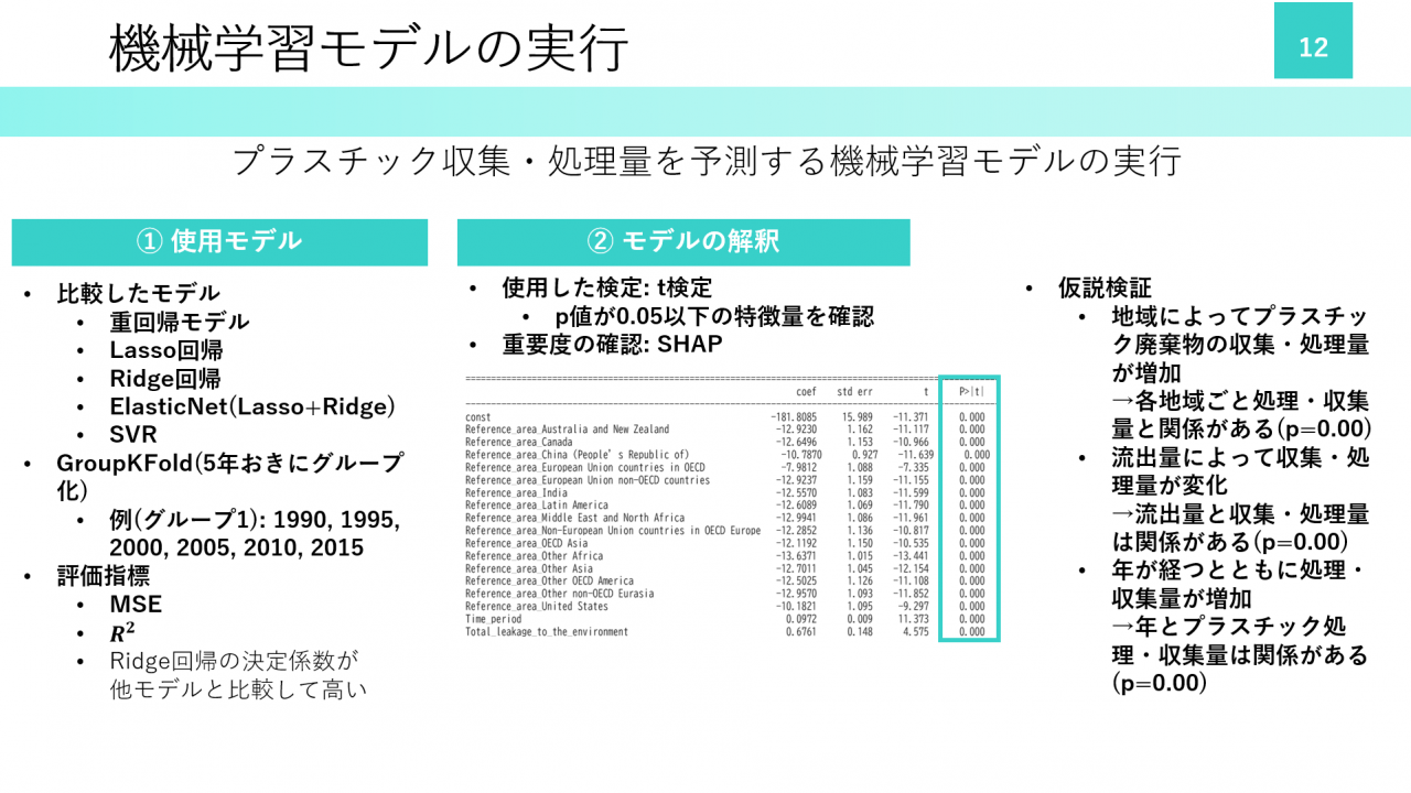 機械学習モデルの実行