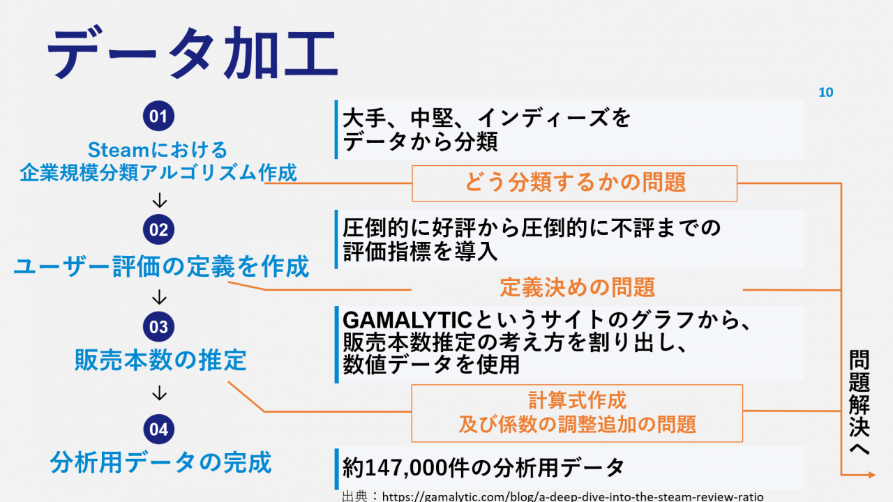 データ加工