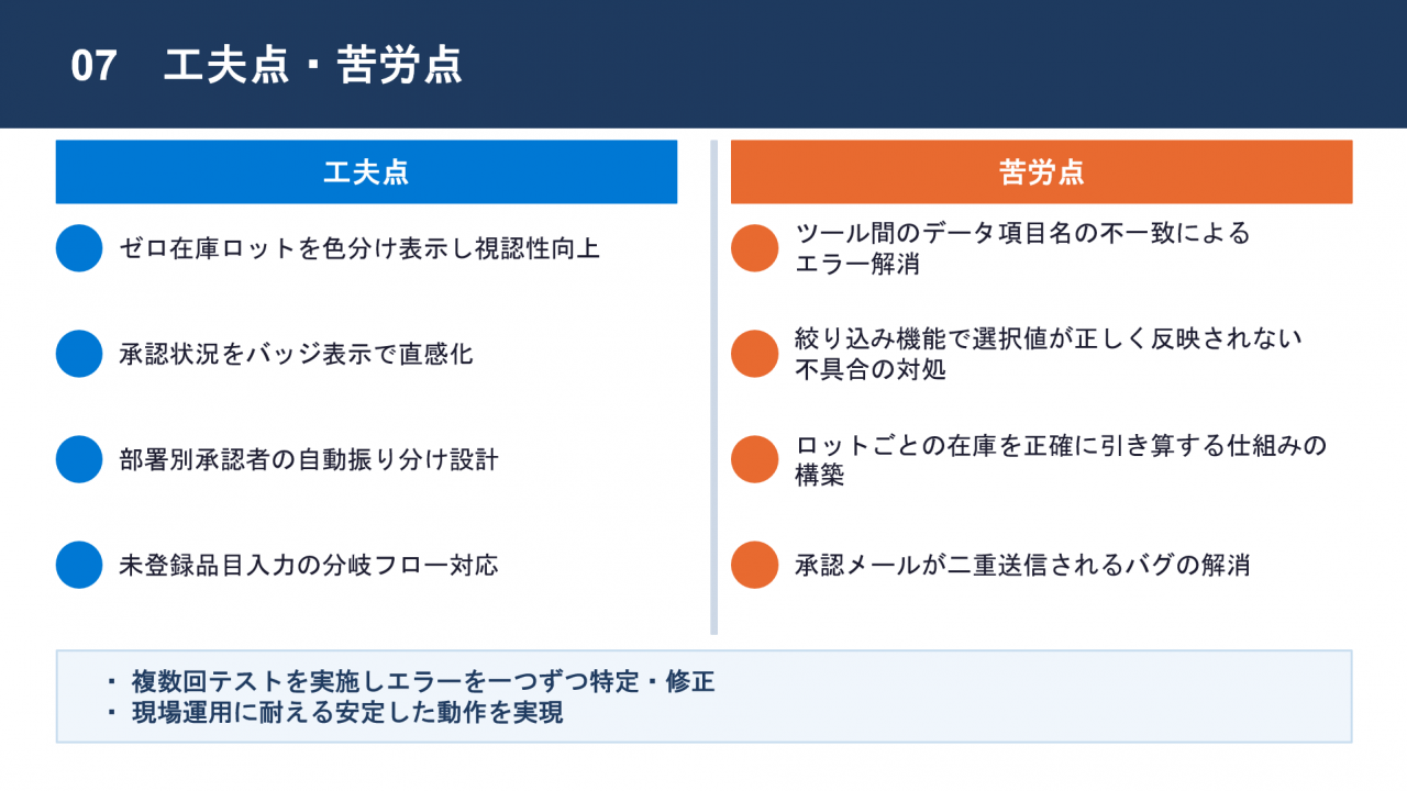 工夫点・苦労点