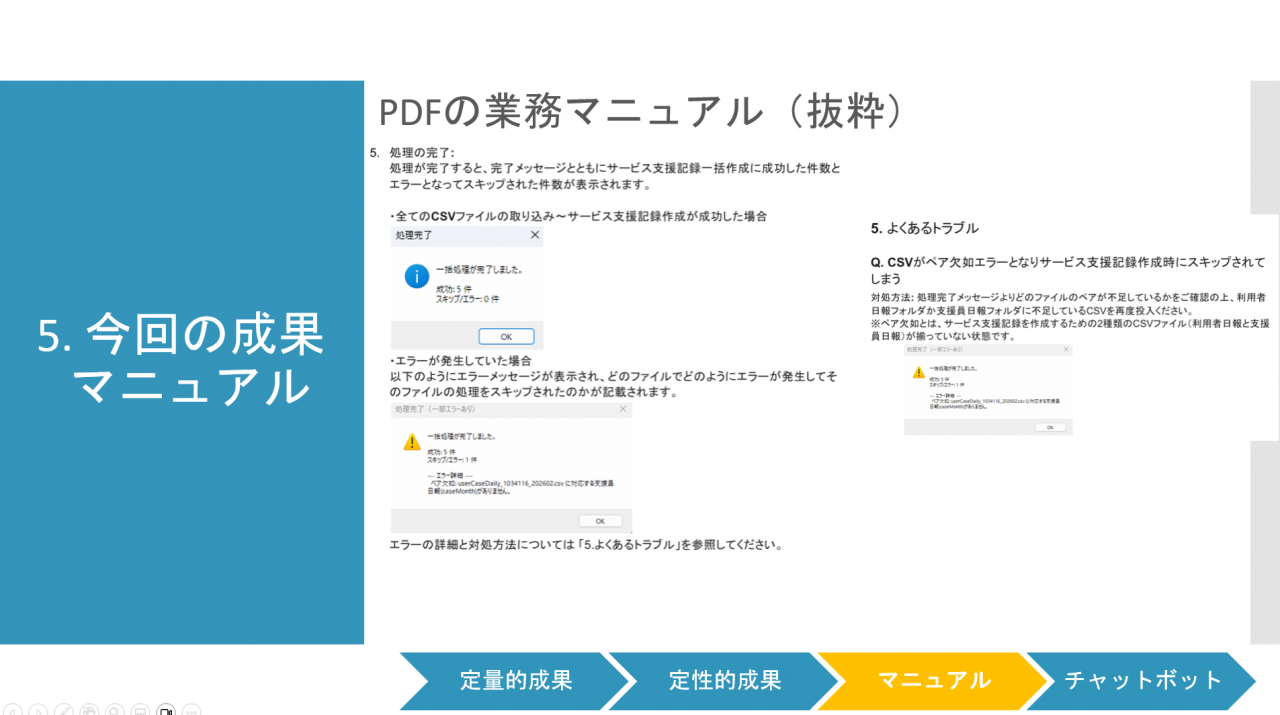 5. 今回の成果  マニュアル