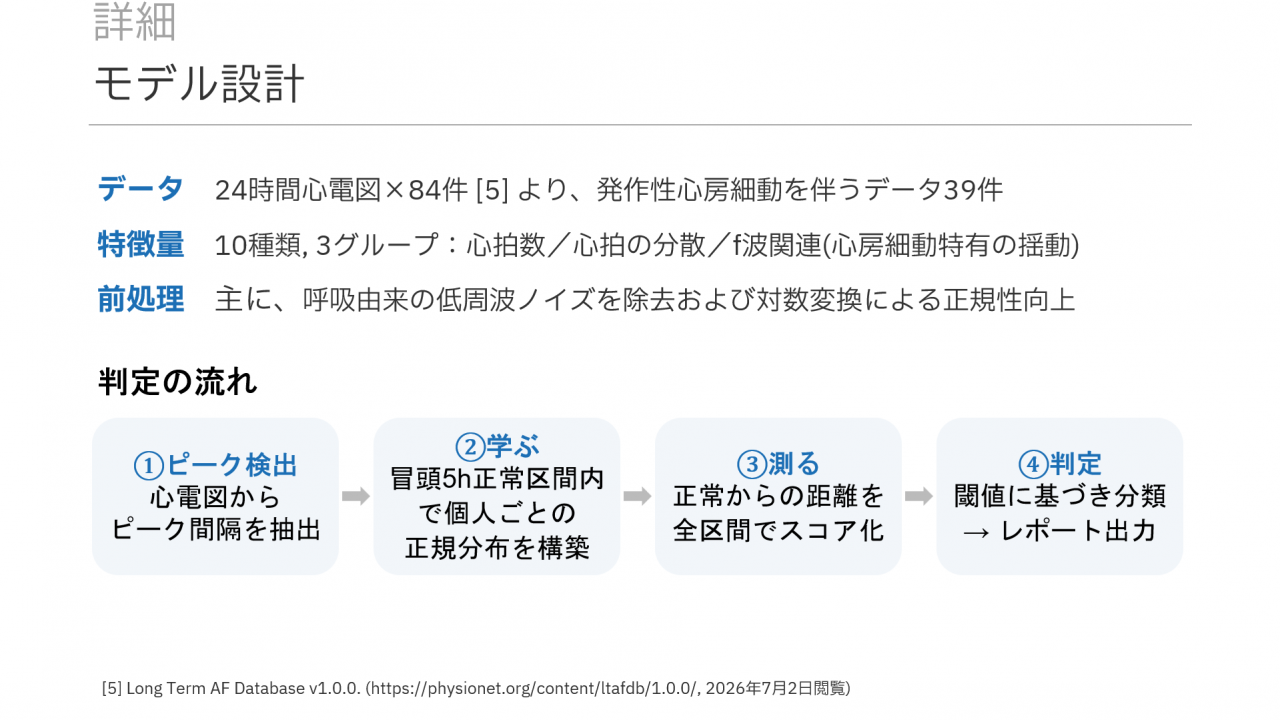 モデル設計