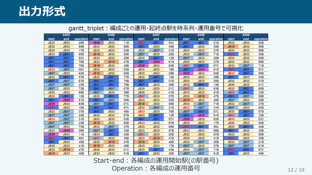 出力形式