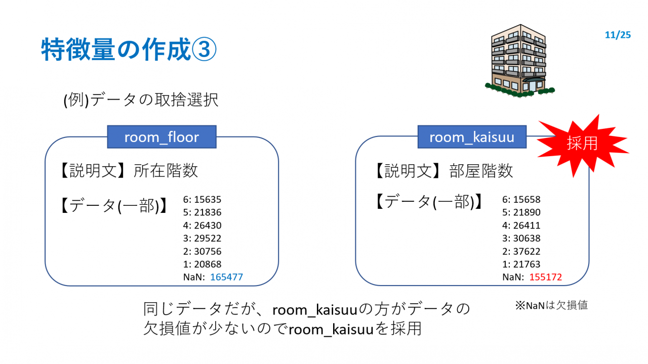 特徴量の作成③
