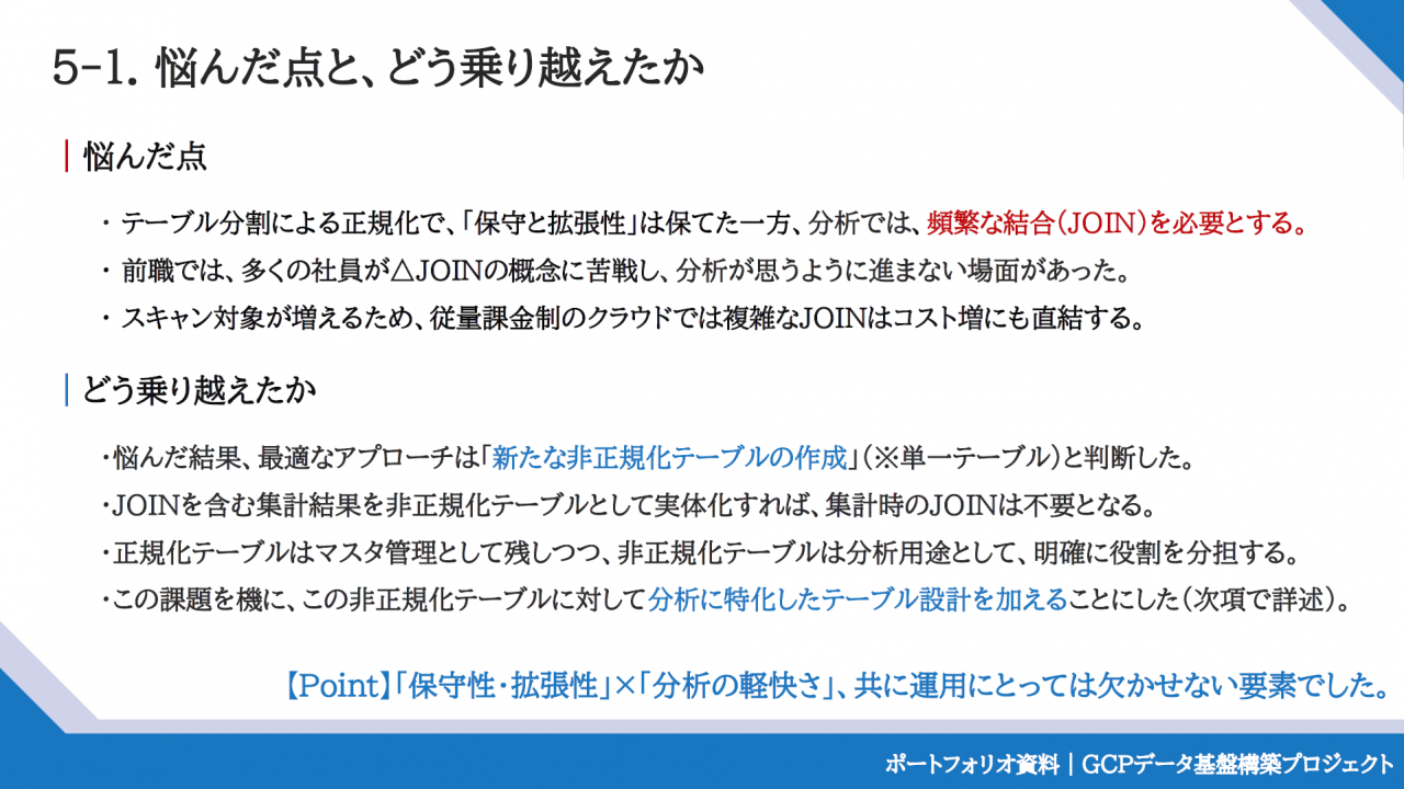 悩んだ点と、どう乗り越えたか