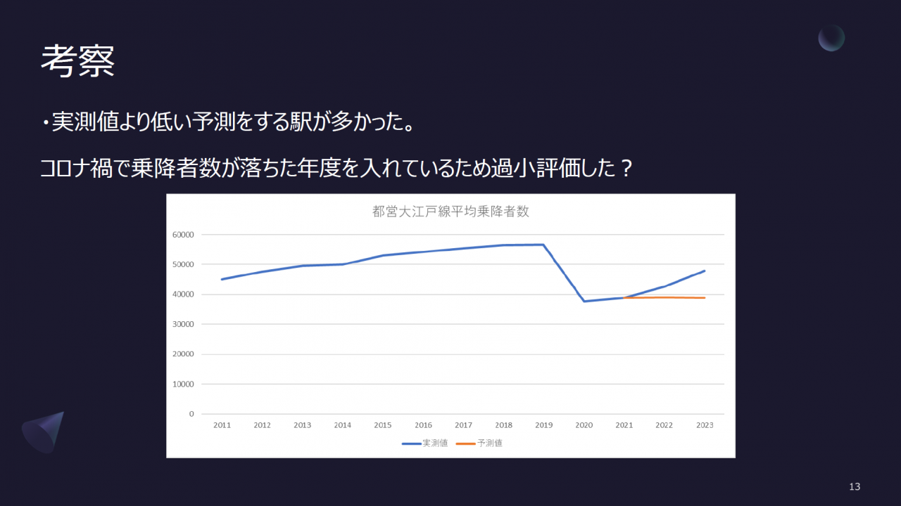考察