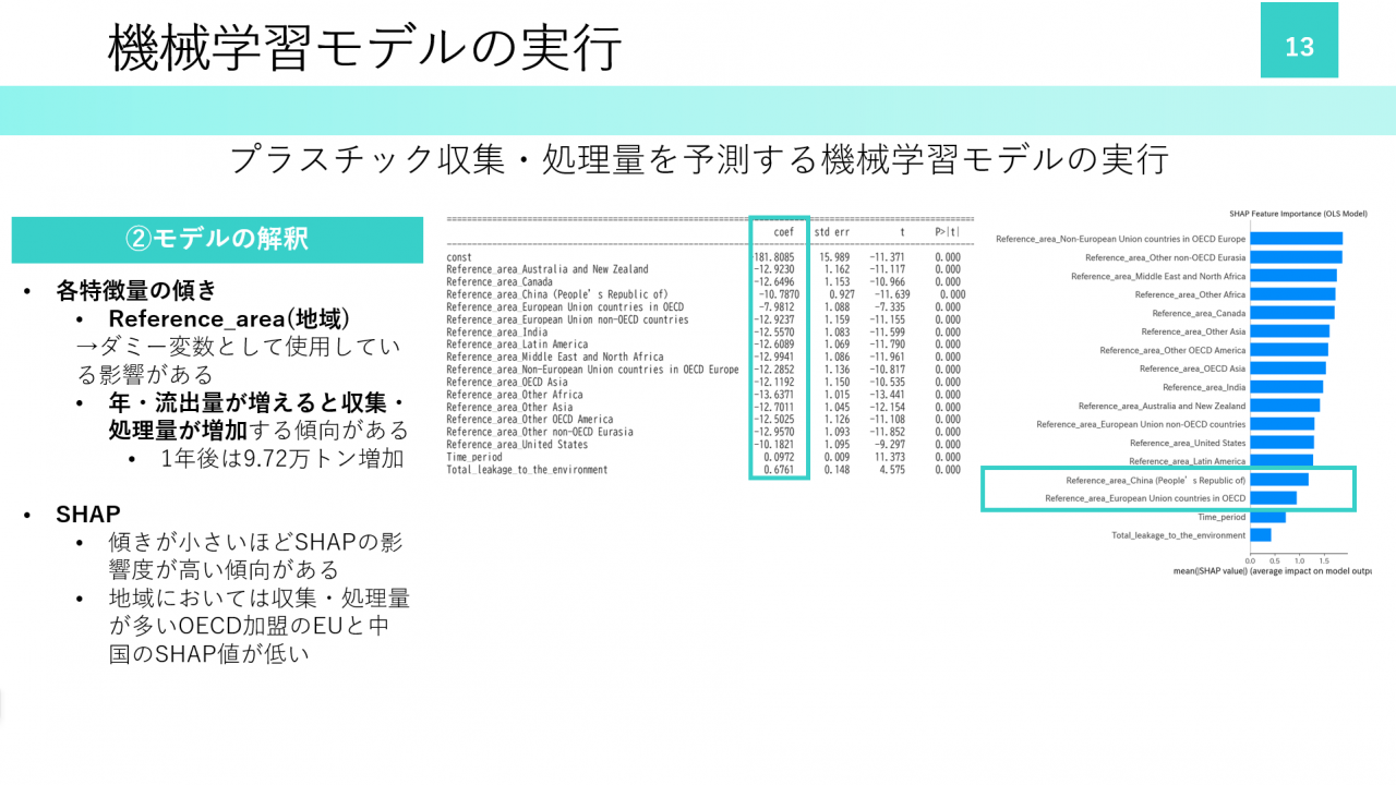 機械学習モデルの実行