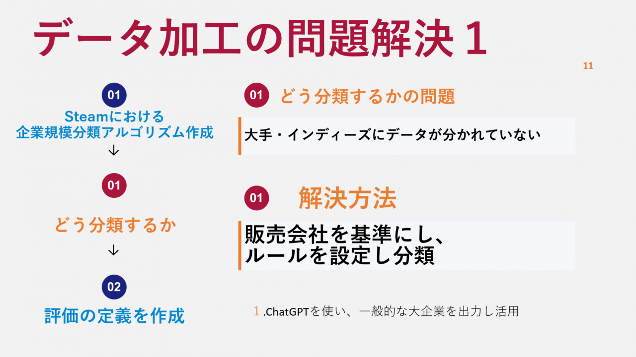 データ加工の問題解決1