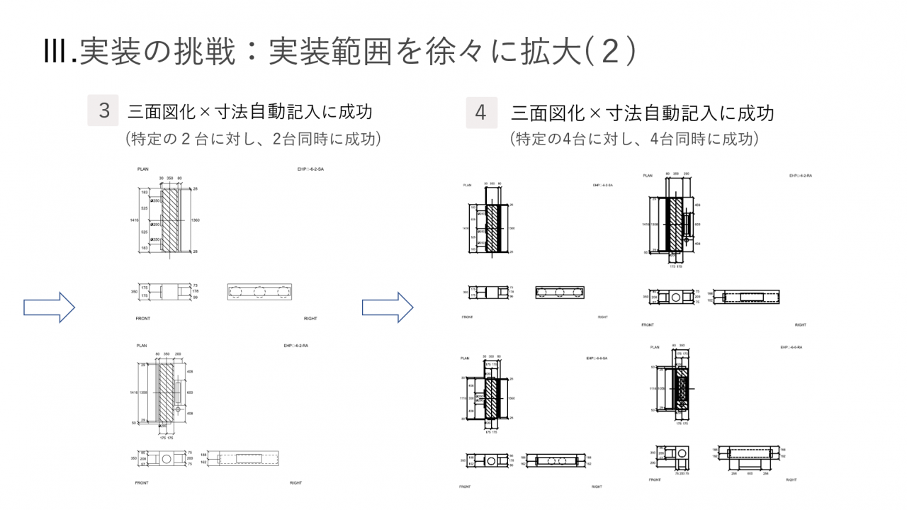 実装の挑戦：実装範囲を徐々に拡大（2）