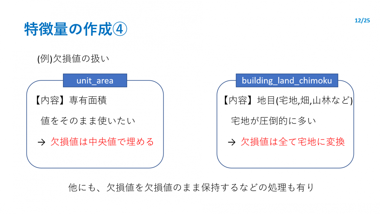 特徴量の作成④
