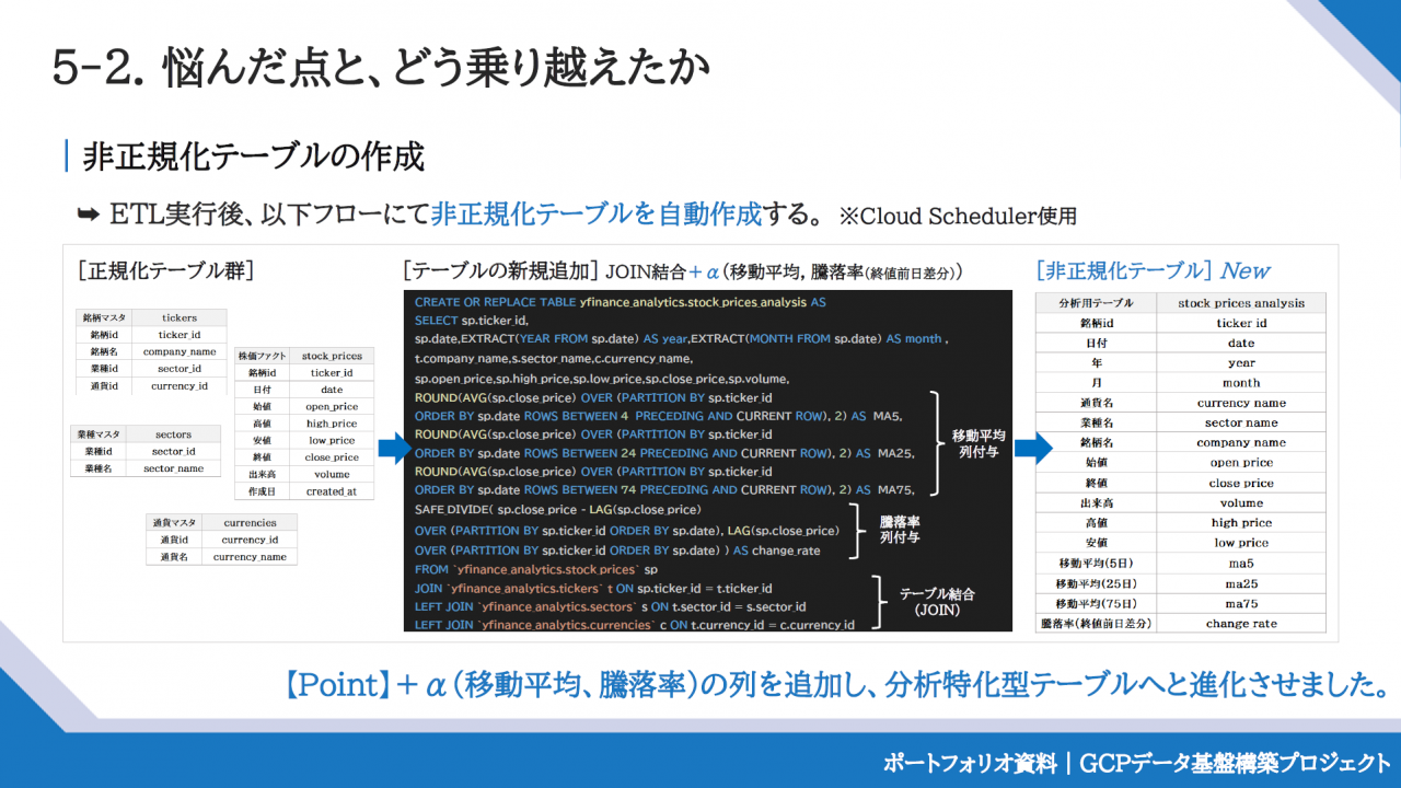悩んだ点と、どう乗り越えたか