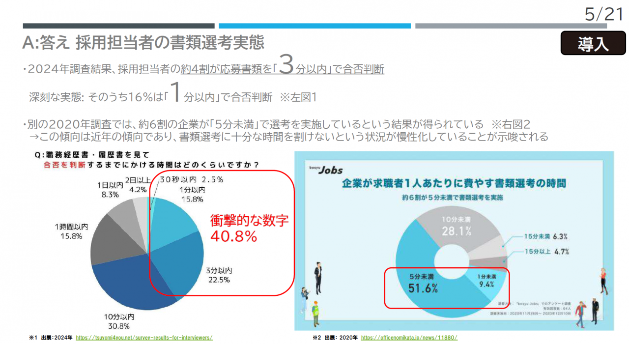 A：答え 採用担当社の書類選考実態
