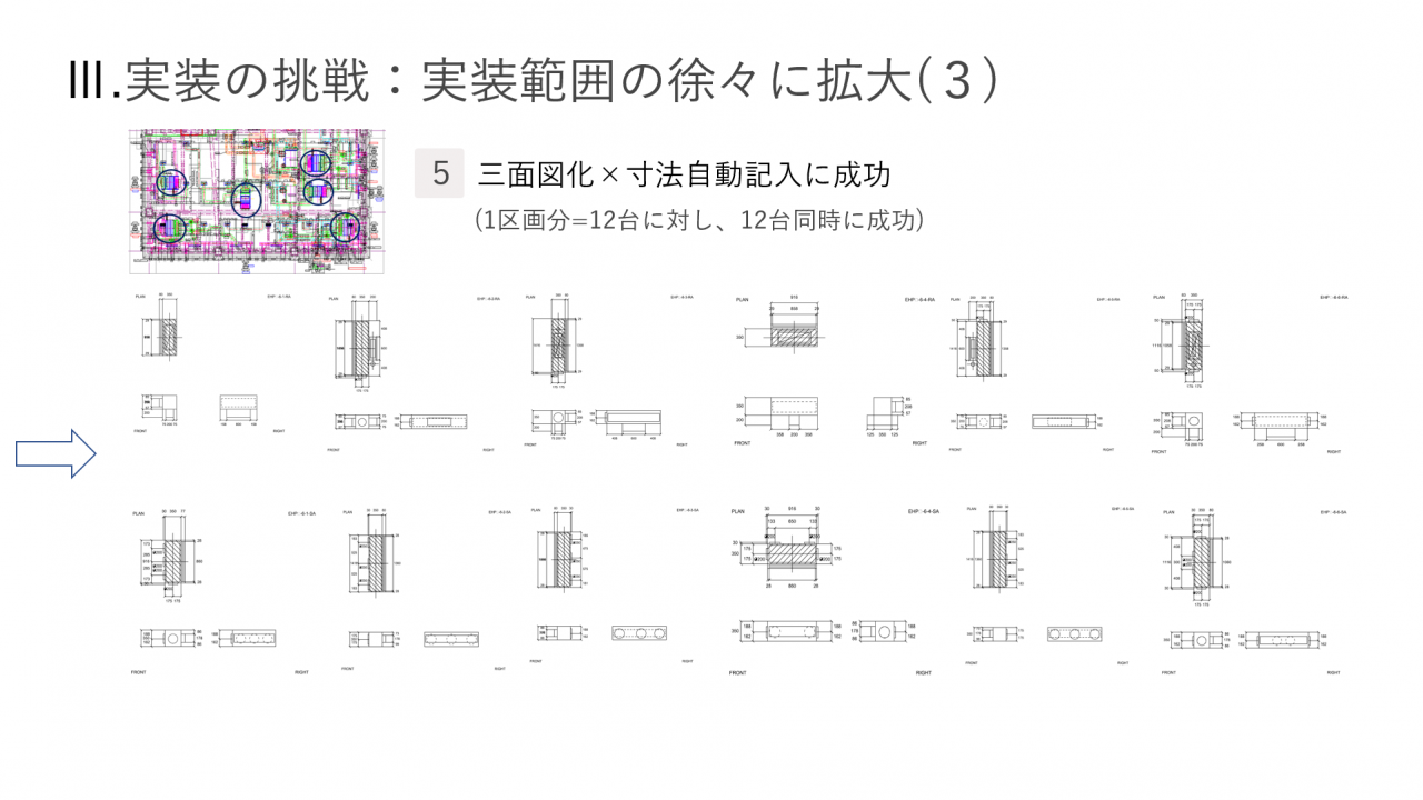 実装の挑戦：実装範囲を徐々に拡大（3）