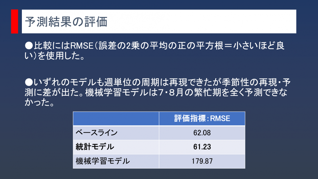 予測結果の評価